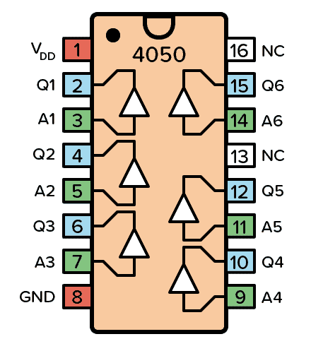 4050